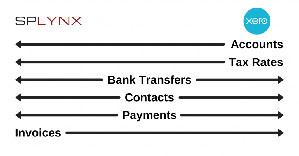 Splynx & Xero shared data example