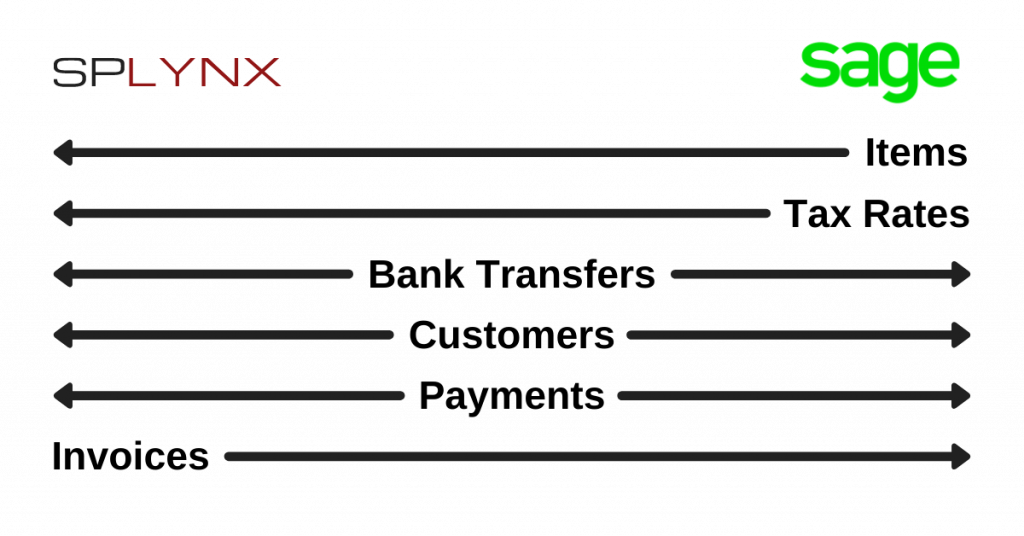 Splynx-SageOne data share